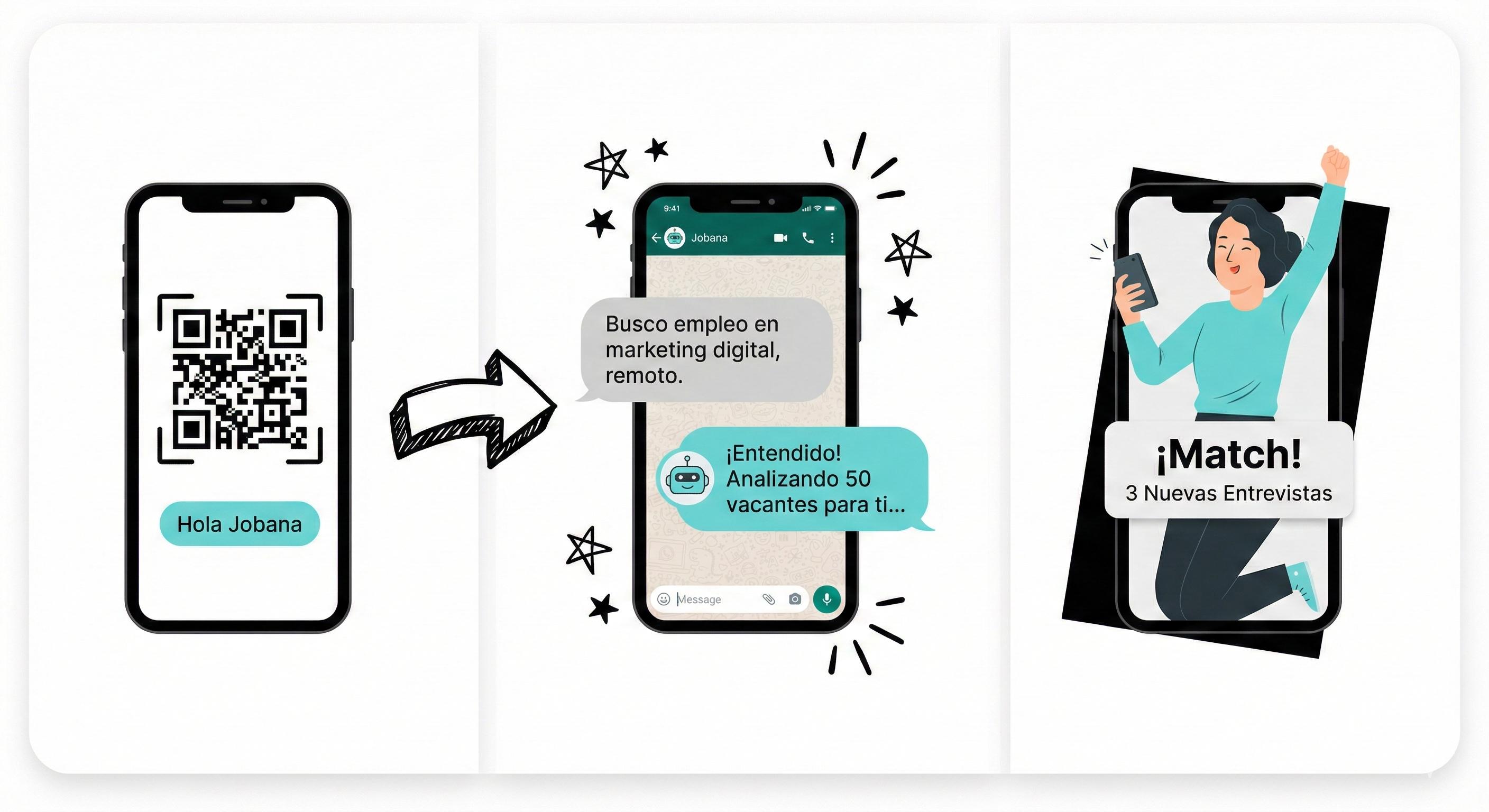 Flujo completo de Jobana: Scan QR, Chat WhatsApp, Match con entrevistas